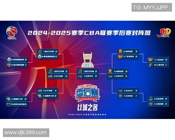 CBA俱乐部杯分组确认，辽粤同组北京再战广厦，上海新疆上上签